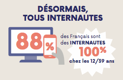 Statistique sur les francais et leur utilisation d'internet